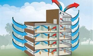faktor-lingkungan-pada-ventilasi-gedung_6a67ee38e.jpg