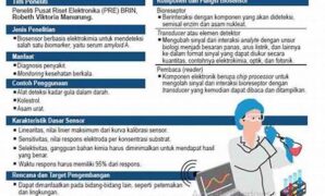 keunggulan-biosensor-untuk-pemantauan-kesehatan_1ff25f593.jpg