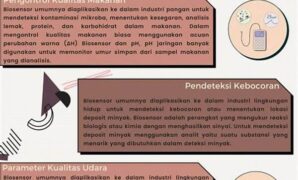 keuntungan-biosensor-dalam-industri-kesehatan_7e537d3b2.jpg