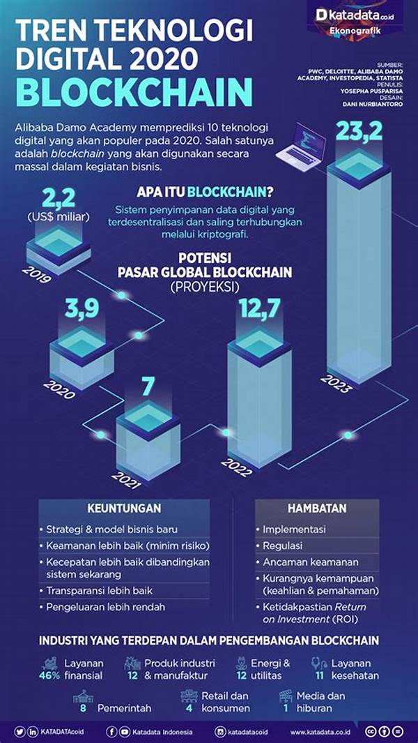 teknologi-blockchain-untuk-keamanan-informasi_69ca9d09a.jpg