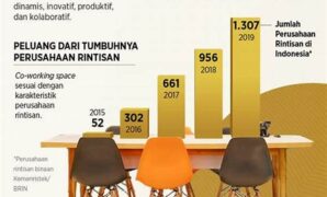 ekosistem-startup-indonesia-kian-berkembang-competitif_18eac5e9d.jpg