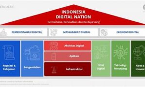 infrastruktur-digital-indonesia-tumbuh-sangat-pesat_9493a5fef.jpg