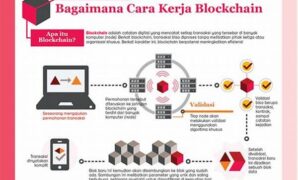 teknologi-blockchain-perkuat-proses-bisnis-dan-keamanan-data_4b5031e03.jpg